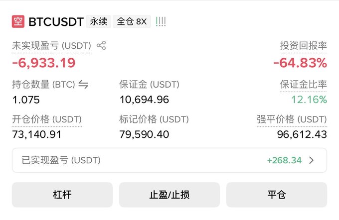 A Chinese-language cryptocurrency trading app screen showing a short position on BTCUSDT perpetual contract with 8x leverage, displaying an unrealized loss of -6,933.19 USDT (-64.83%).