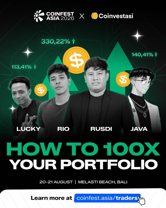 Promotional graphic for Coinfest Asia 2026 featuring speakers Lucky, Rio, Rusdi, and Java at a "How to 100x Your Portfolio" session on 20-21 August at Melasti Beach, Bali, highlighting impressive returns of 113.41%, 330.22%, and 140.41%—reinforcing the post's message about traders who self-taught market survival and developed their own formulas for hunting 100x gains.