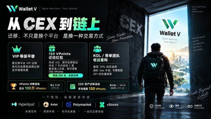 An advertisement for 'Wallet V' promoting '从 CEX 到链上' (From CEX to On-chain), highlighting features like VIP benefits, 150 VPoints red packet, KOL benefits, and integration with Hyperliquid, Aster, Polymarket, and xStocks.