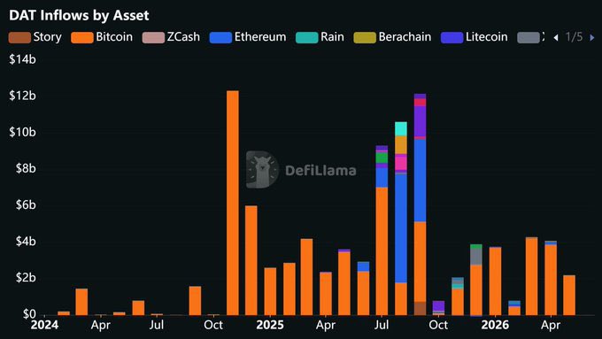 The image shows a chart with various cryptocurrency data displayed against a black background. One of the bars on the chart is labeled "D fountain". Another bar features "DEFLIPLMAMA", which could be interpreted as a list of different Bitcoin addresses, or possibly an explanation for why it is called that. The chart also displays the names and values associated with different cryptocurrencies like Etherium, Ripple, Litecoin, and Beechchain. A caption below the image suggests there may be a relationship between these cryptocurrency names and their corresponding values on the chart.