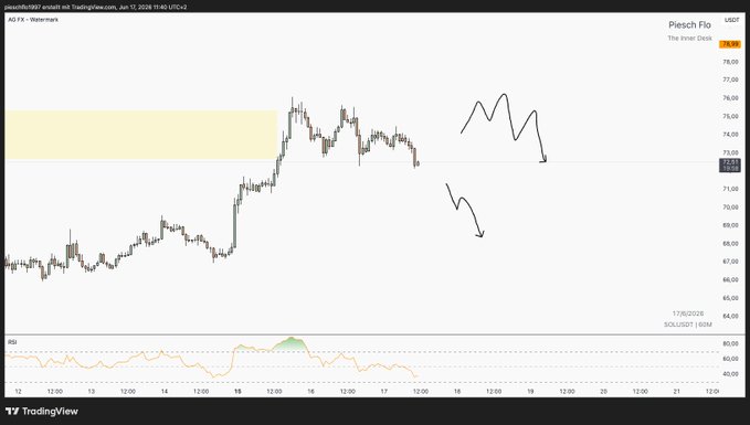 The focus of the post, which is located at the top right corner of a computer screen, appears to be on a chart or graph that is displayed with a green diamond symbol indicating recent price action. The title of the post reads "SOL Plan". This suggests that the image might be an analysis or visualization of some financial data related to the stock market, such as stock prices and trends in the market.