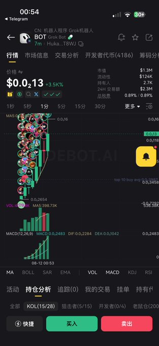 A mobile cryptocurrency trading app screen displaying a candlestick chart for 'BOT Grok Bot' (CN: 机器人程序 Grok机器人) with a price of $0.13 and a 3.5% increase.