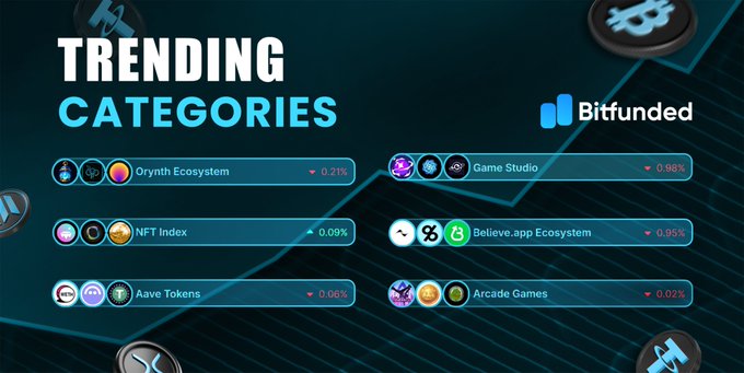 The image displays a Bitfunded-themed "Trending Categories" dashboard featuring crypto sector rankings, including Orynth Ecosystem (▼0.21%), Game Studio (▼0.98%), NFT Index (▲0.09%), Believe.app Ecosystem (▼0.95%), Aave Tokens (▼0.06%), and Arcade Games (▼0.02%), visually reinforcing the post's message about tracking daily momentum across different crypto categories to spot emerging opportunities.