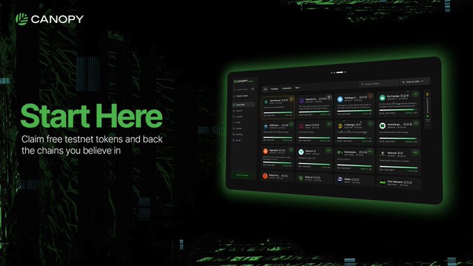 A dark promotional graphic for Canopy features a glowing green tablet displaying a grid of blockchain project cards (including Ethereum, BNB, Polygon, and others), alongside text reading "CANOPY" and "Start Here — Claim free testnet tokens and back the chains you believe in," which visually reinforces the platform's pitch of providing builder-friendly infrastructure for launching sovereign blockchains.