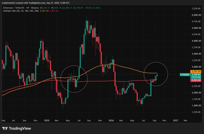TradingView weekly candlestick chart of Ethereum/TetherUS (ETHUSDT) on Binance showing price at 2,761.54 with circled areas highlighting key technical levels near the moving averages.
