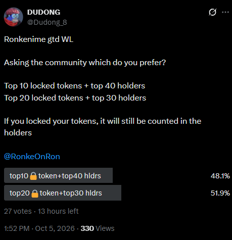 A Twitter poll from DUDONG (@Dudong_8) about Ronkenime gtd WL preferences, with results showing 'top20 🔒token+top30 hldrs' leading at 51.9% over 'top10 🔒token+top40 hldrs' at 48.1% with 27 votes and 13 hours left.