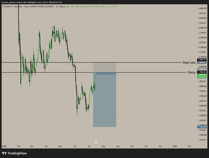 The image shows a TradingView daily chart of ETHUSDT on Tether LINEAR FUTURES (Binance), highlighting a swing short setup with an Entry at $1,946.00 and Stop Loss at $2,045.97, visually marked by shaded zones extending downward as the projected short target area.