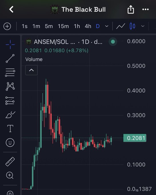 ANSEM/SOL daily chart posted by @TheBlackBull, showing price at 0.2081 (up +8.78%), used to hype his bold "parabolic" call on $ANSEM.