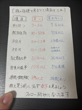 A handwritten Japanese note on lined paper titled "株の指標で見方べき項目はこれ！" ("These are the items to look at when evaluating stocks!") lists seven stock evaluation criteria with "買い" (buy) and "買わない" (do not buy) ranges, including: 配当 (dividend) 3-5%/70%以上, 配当性向 30-50%/70%以上, PBR 0.5~1.2倍/1.8倍以上, PER 10~15倍/20倍以上, 自己資本比率 50%以上/20%以下, 営業利益率 10%以上/5%未満, 連続増配数 34年以上/なし, with a note advising to check the numbers before buying to avoid falling into the "fool" category.

The image relates to the post by illustrating the disciplined investment criteria used by someone who built ¥1.3 billion in assets through systematic, numbers-driven stock selection over nearly