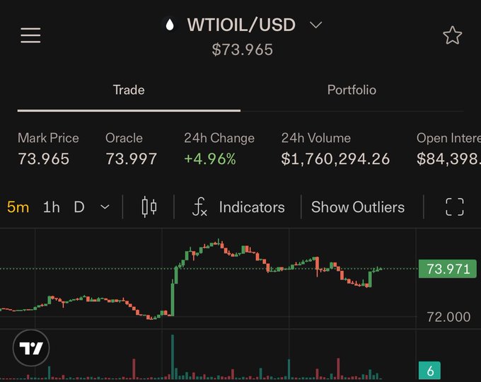 The image shows a TradingView chart for the WTI oil perpetual futures pair (WTIOIL/USD), priced at $73.965 with a +4.96% 24h change and $1.76M in 24h volume. It illustrates the trading interface referenced in the post, where users can trade the WTI oil futures contract on Decibel's onchain orderbook.