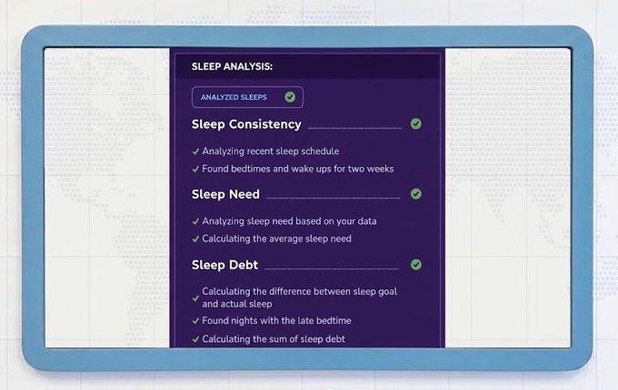 A sleep analysis interface titled 'ANALYZED SLEEPS' with sections for Sleep Consistency, Sleep Need, and Sleep Debt, all marked with green checkmarks.