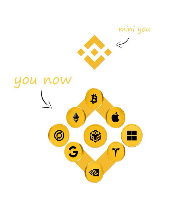 An illustration contrasts "mini you" (a Binance logo) with "you now" (a diamond of coins featuring Bitcoin, Apple, Microsoft, Tesla, Google, and other tech/crypto logos).