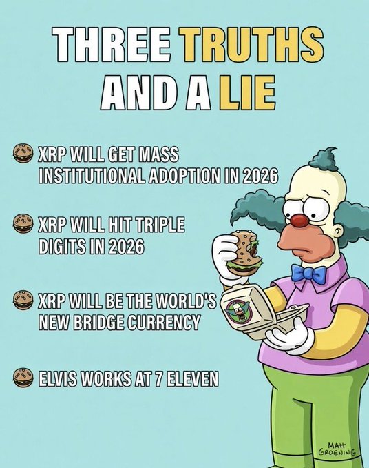 A cartoon image of Krusty the Clown eating a burger with a 'Three Truths and a Lie' list featuring XRP predictions: mass institutional adoption in 2026, triple digits in 2026, becoming the world's new bridge currency, and 'Elvis works at 7 Eleven.'