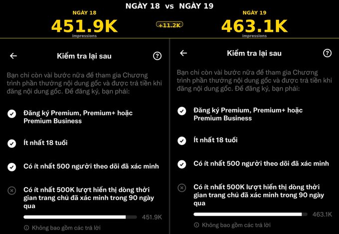 A side-by-side comparison in Vietnamese showing day 18 vs day 19 progress toward a rewards program, with impressions increasing from 451.9K to 463.1K, and checklists of requirements below.