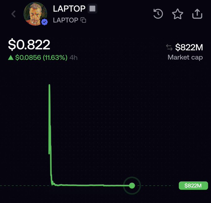 A trading interface showing the $LAPTOP meme coin priced at $0.822 with an 11.63% gain over 4 hours and an $822M market cap, with a chart depicting a dramatic collapse from a massive spike. The visualization illustrates the post's claim of the token's rapid devaluation from a $50B+ FDV to under $1B market cap within 24 hours.