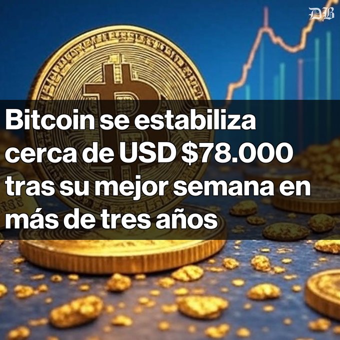 A Spanish-language financial news graphic from 'DL' with the Bitcoin logo and coins in the background, reading: 'Bitcoin se estabiliza cerca de USD $78.000 tras su mejor semana en más de tres años.'