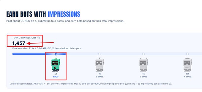 A rewards dashboard headed “EARN BOTS WITH IMPRESSIONS” shows “TOTAL IMPRESSIONS 1,457” and a progress milestone marked “1K | 1 BOT,” with additional bot thresholds at 3K, 5K, and 10K.