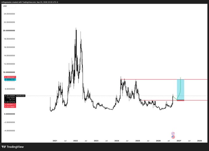 A TradingView chart created by 'reftigwatabin' showing the price of BTCUSD in USD over several years, marked with a red resistance line and a blue projected price channel extending into 2026-2027.