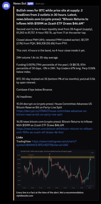 A screenshot of a 'News Bot' Discord message containing a detailed bullish cryptocurrency market analysis for BTC, including specific prices, RSI values, and a chart.