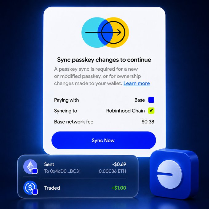 A wallet UI prompting 'Sync passkey changes to continue', showing payment on Base network syncing to Robinhood Chain with a $0.38 fee, alongside transaction notifications for a sent $0.69 ETH and a +$1.00 trade.