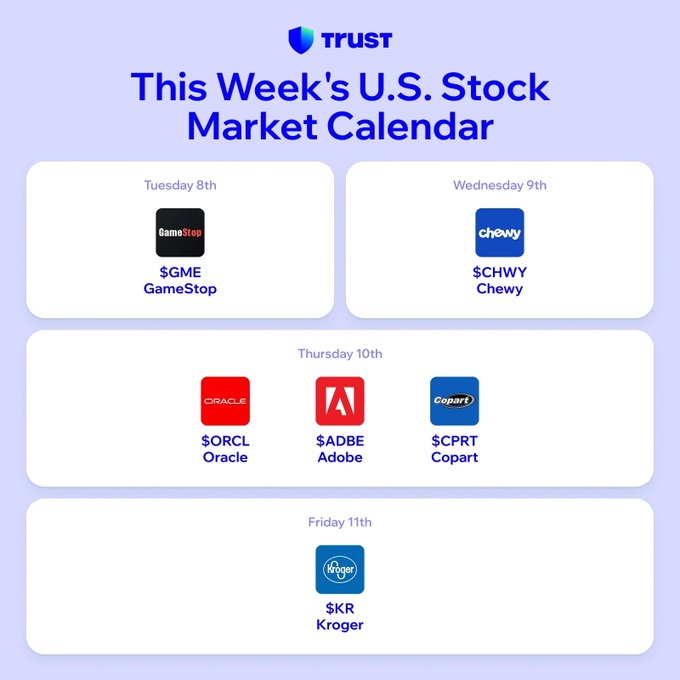 The image is a promotional graphic from Trust titled "This Week's U.S. Stock Market Calendar," outlining key companies reporting earnings across four days: Tuesday the 8th features GameStop ($GME), Wednesday the 9th features Chewy ($CHWY), Thursday the 10th includes Oracle ($ORCL), Adobe ($ADBE), and Copart ($CPRT), and Friday the 11th features Kroger ($KR), directly complementing the post's question about what investors are watching as markets reopen after the long weekend.