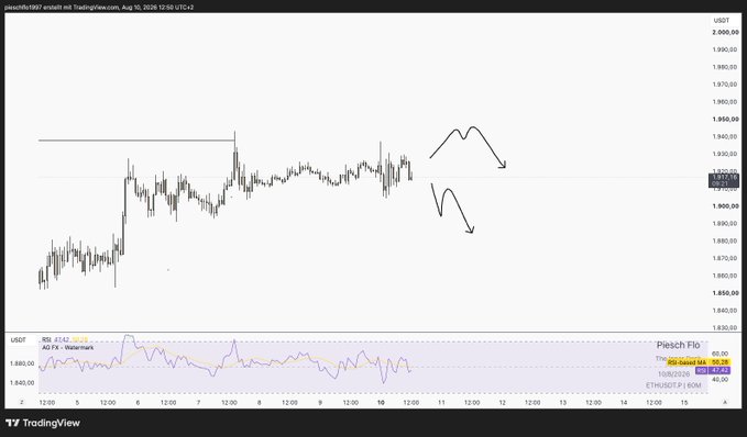 A TradingView financial chart for XAU/USD (Gold) showing price action over time with a hand-drawn analysis indicating a potential double top and downward trend, with RSI and Stochastic indicators visible at the bottom.