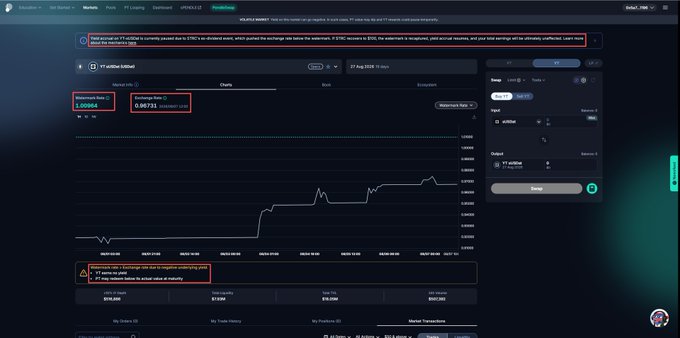 A dark-themed cryptocurrency swap interface with highlighted warnings about wrapped Bitcoin (wBTC) requiring wstETH exchange rates, showing current and target rates of 0.00084 and 0.8673 respectively.