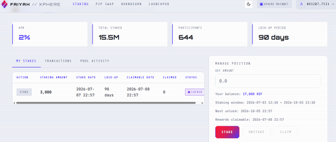 FAIYAH Xphere staking dashboard showing 2% APR, 15.5M total staked, 644 participants, and a 50-day lock-up period, with a user stake of 3,000 XEF made on 2026-07-07.