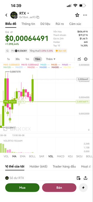 A trading screen shows RTX token on OKX trading at $0.00064491, up 1,098.64% over 24 hours with $606.49K volume. The candlestick chart displays a recent pump to 172.6%, illustrating the sharp upside move referenced in the post about RTX "slapping the Four side in the face."