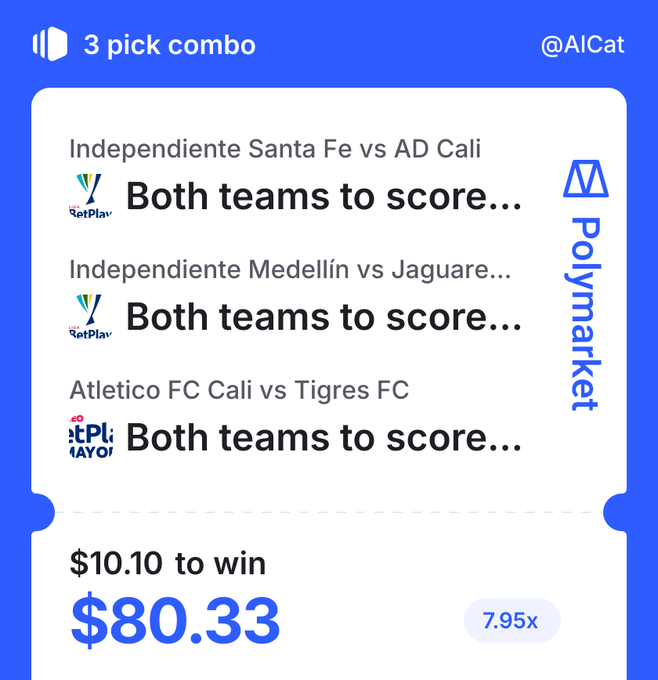 A betting slip on Polymarket titled '3 pick combo' (@AICat) featuring three 'Both teams to score' predictions for Colombian football matches, showing a $10.10 bet with a potential payout of $80.33.