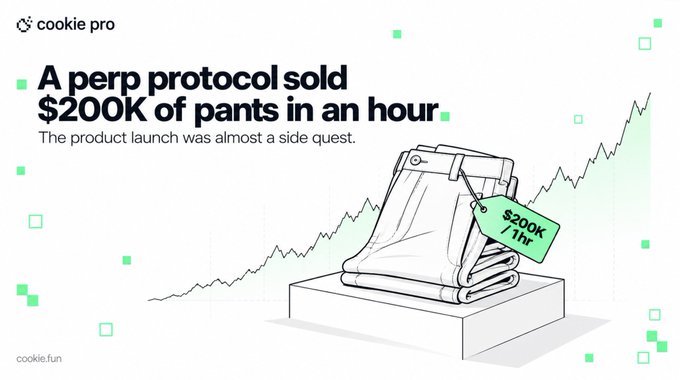 The image is a promotional graphic for "Cookie Pro" by cookie.fun, featuring an illustration of folded pants on a display pedestal with a "$200K / 1 hr" price tag, set against a rising green line graph. The headline reads "A perp protocol sold $200K of pants in an hour" with the subtext "The product launch was almost a side quest." It relates to the post by highlighting that papertrade, a synthetic perpetual DEX on HyperEVM, generated $200K in merchandise sales in its first hour, suggesting the brand merchandise drop outperformed interest in the actual protocol launch.