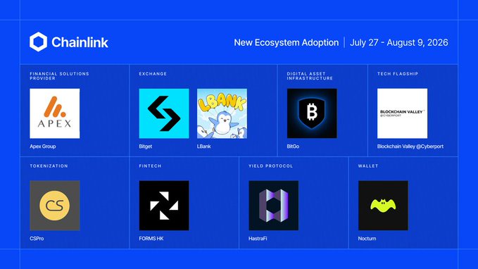 A Chainlink 'New Ecosystem Adoption' graphic from July 27 - August 9, 2026 displays partner logos including APEX, Bitget, LBank, BitGo, Blockchain Valley @Cyberport, CSPro, FORMS HK, HastraFi, and Nocturn.