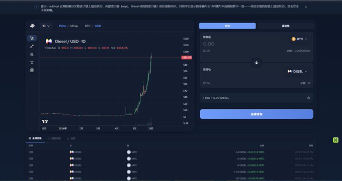 The image shows a computer screen with a website display focused on Bitcoin trading, specifically discussing Bitcoin Ecosystem Diary and the importance of making money through smart analysis and investing strategies. The title "BTC Ecosystem Diary" indicates that this is an online resource for crypto enthusiasts or individuals looking to invest in Bitcoins. 

Additionally, there are multiple descriptions provided throughout the image explaining various aspects related to Bitcoin trading. These include insights about the Bitcoin Ecosystem itself, the role of the Bitcoin DeFi reward token, and strategies for making money through smart analysis. The website also includes a chart showcasing the graph's rise in value over time.

The website appears to be designed for both beginners and experienced investors who want to learn more about Bitcoin trading and its potential returns.