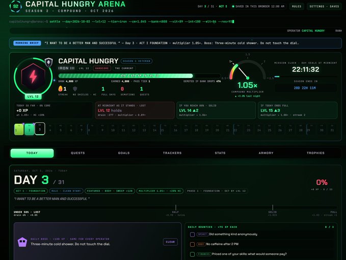 A screenshot of the Capital Hungry Arena compound tracking dashboard for Season 2, displaying Level 12 progress, a 1.05x compound multiplier, and a daily quest labeled "I WANT TO BE A BETTER MANN AND SUCCESSFUL."