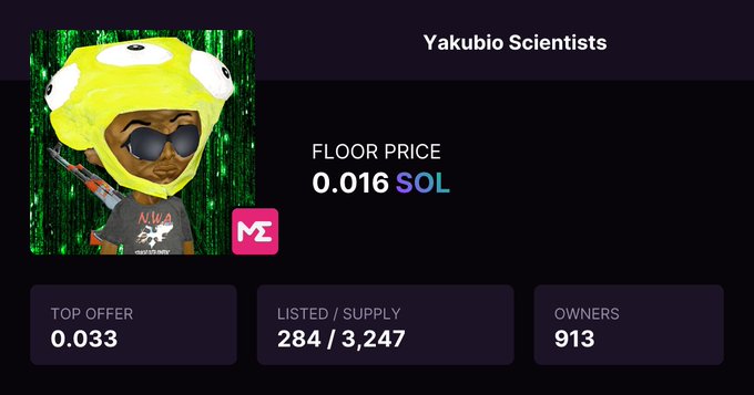 The image displays a NFT collection page for "Yakubio Scientists" with a floor price of 0.016 SOL, a top offer of 0.033 SOL, 284/3,247 listed/supply, and 913 owners. The image supports the post by showing the NFT project ("Yakubio Scientists") that the giveaway is promoting, as participants are asked to follow the associated @YakubioCTO account.