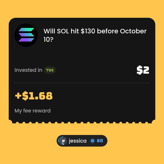 A user named jessica with 80 reputation invested $2 on "Yes" in a Duel asking "Will SOL hit $130 before October 10?" and earned a fee reward of +$1.68, reflecting the post's mention of losing on the YES side while receiving fee compensation.