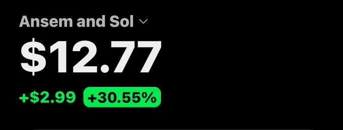 A stock/crypto price display showing 'Ansem and Sol' at $12.77, up $2.99 or +30.55% in green.