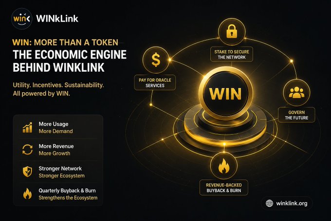 Promotional graphic for WINkLink cryptocurrency with text 'WIN: MORE THAN A TOKEN — THE ECONOMIC ENGINE BEHIND WINKLINK', showing utility features and a central 'WIN' coin connected to staking, governance, and revenue-backed buyback icons.