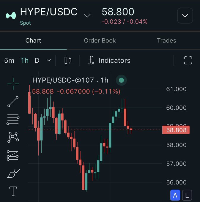 The image is a screenshot of an active trading chat window displaying the current price trend for cryptocurrencies, specifically Bitcoin. The chat window shows a bar graph with various colors representing different price points, indicating that users can discuss the market trends among themselves.

In this particular post, the term "Chat is it over or are we back?" is used to express the ongoing nature of the conversation between cryptocurrency enthusiasts regarding price fluctuations in the Bitcoin market. The quote, "I can't keep up," seems to imply that someone might be struggling to understand or participate fully in the ongoing discussions about the crypto world's latest trends and developments.