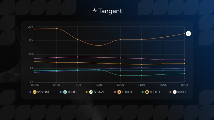 The image shows a graph with different cryptocurrency values displayed against time. The line chart appears to represent the value of a particular cryptocurrency over several dates, such as Mon Nov 13 2014 at 12:34 pm. This information can help the user understand trends or fluctuations in the crypto market and possibly make informed decisions related to investing or trading.