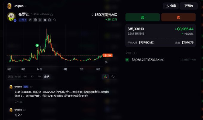 A screenshot of a cryptocurrency trading platform in Chinese, showing the BRODIE token at $15,336.19 with a 116.90% increase, traded against MC, posted by user 'unipcs'.