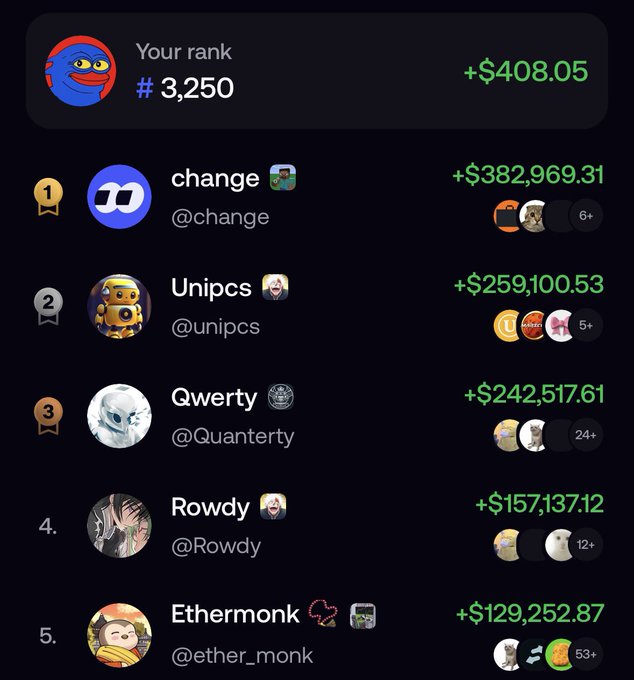 A cryptocurrency leaderboard/ranking screen showing various NFT traders with their usernames and profit amounts, including 'change' (+$382,969.31) and 'Unipcs' (+$259,100.53), with your rank shown as #3,250.