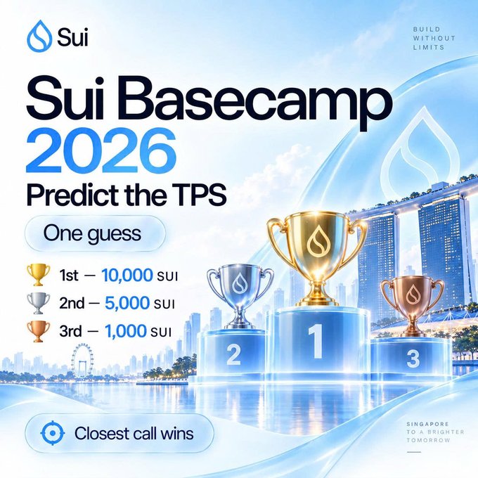 An advertisement for "Sui Basecamp 2026" featuring a "Predict the TPS" contest with prizes of 10,000 SUI for 1st place, 5,000 SUI for 2nd, and 1,000 SUI for 3rd, set against a backdrop of Singapore's Marina Bay Sands.
