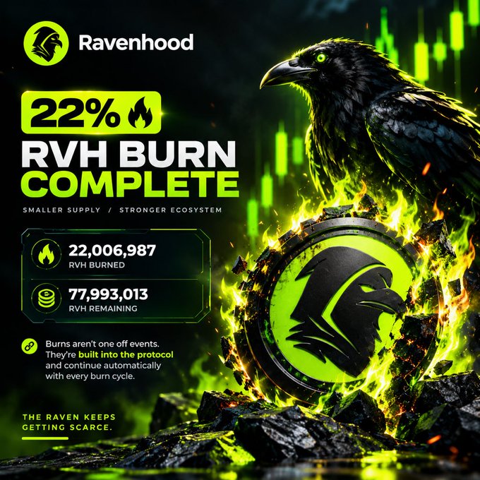 A promotional graphic for "Ravenhood" showing a 22% RVH burn complete, with 22,006,987 RVH burned and 77,993,013 remaining, featuring a raven perched on a flaming coin.