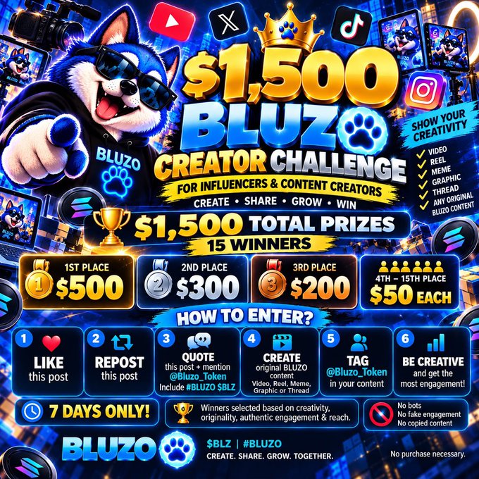Promotional graphic for the '$1,500 BLUZO Creator Challenge' offering $500 for 1st place, $300 for 2nd, $200 for 3rd, and $50 each for 4th-15th place, with entry steps including liking, reposting, quoting, and tagging @Bluzo_Token.