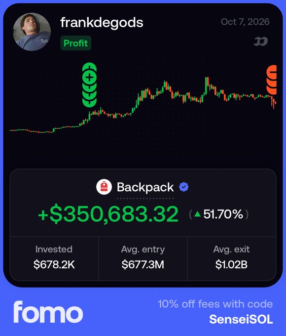 A trading app screenshot showing user "frankdegods" with a profit badge, displaying a candlestick chart and P&L data including "Backpack +$350,683.32" with a 51.70% gain, invested $678.2K, and an ad for "fomo" with the code "SenseiSOL".