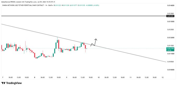 A TradingView 1-hour candlestick chart for SMR/USDT perpetual swap contract showing a downward trendline with price around 0.01122, dated July 8-12, 2025, with a hand-drawn arrow indicating potential upward movement.