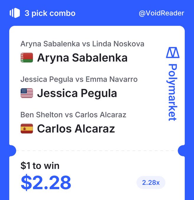 A Polymarket betting slip from @VoidReader shows a 3-pick combo for US Open quarterfinals: Aryna Sabalenka, Jessica Pegula, and Carlos Alcaraz, each selected to win their respective matches with combined odds of 2.28x, paying $2.28 on a $1 bet.