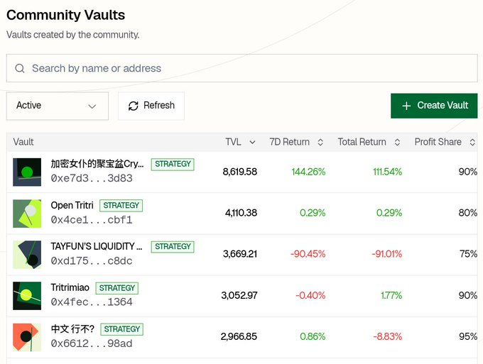A 'Community Vaults' dashboard listing various crypto vaults with TVL, 7D Return, Total Return, and Profit Share metrics, showing entries like 'Open Tritri' (4,110.38 TVL, 0.29% return) and 'Tritrimiao' (3,052.97 TVL, -0.40% return).