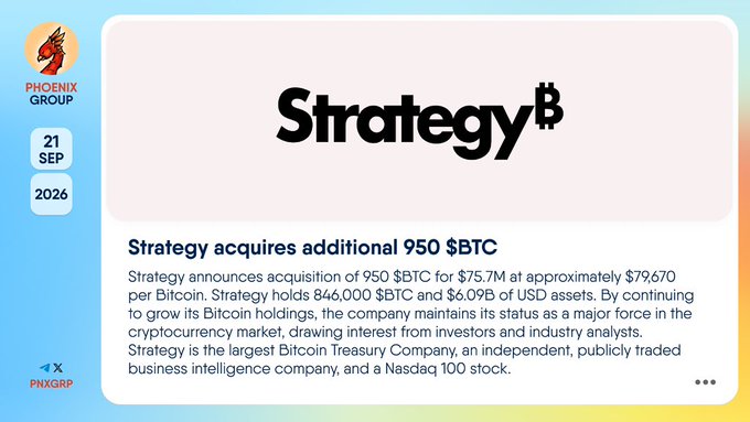A news graphic from Phoenix Group dated September 21, 2026, reports "Strategy acquires additional 950 $BTC" for $75.7M at approximately $79,670 per Bitcoin.